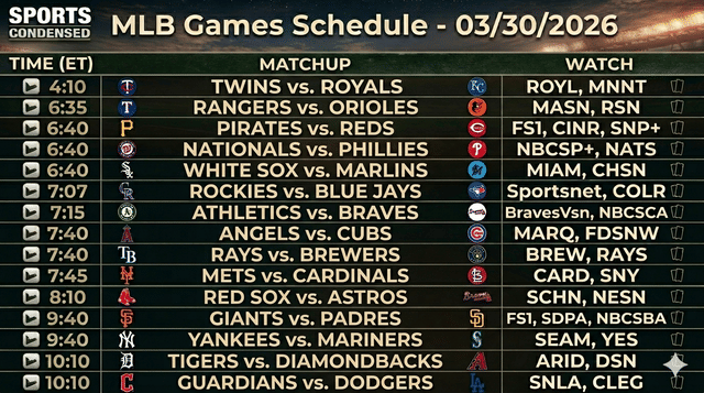 MLB’s March 30 Schedule Brings a Full 15-Game Slate