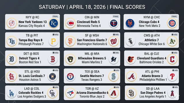 Full-Throttle Saturday As Drama And Dominance Play Out Across MLB