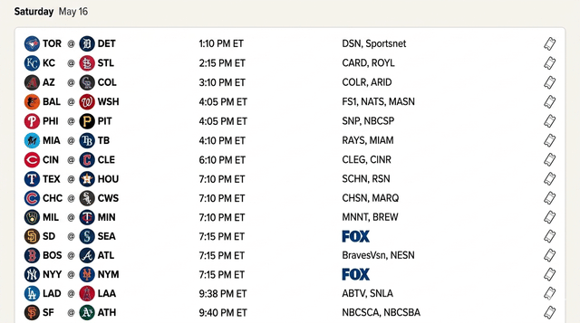 Dodgers, Yankees And Braves Back In Action on Saturday
