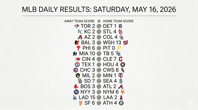 Mets, Dodgers And Nationals Earn Big Saturday Wins