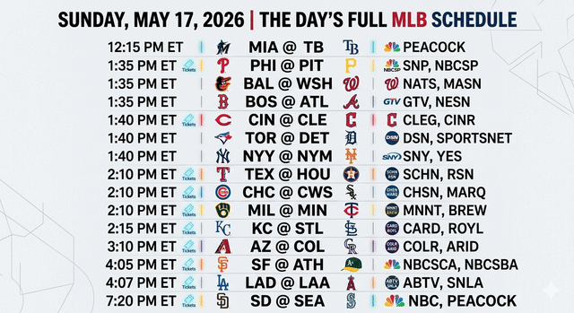 Yankees-Mets, Dodgers-Angels Lead Sunday Baseball Action