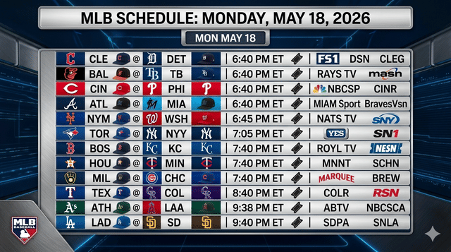 MLB Monday Slate Features Dodgers, Yankees And Mets Action