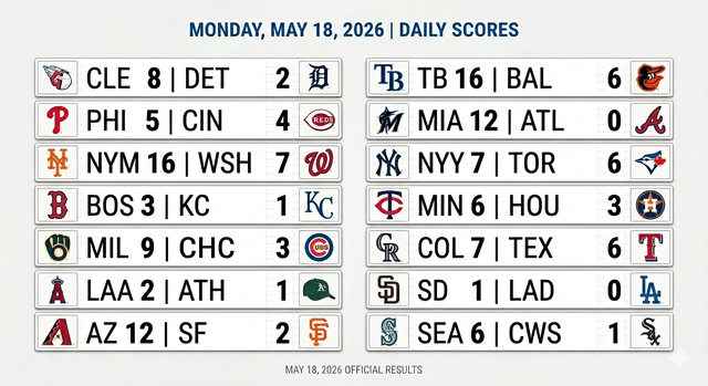 Mets, Rays And Diamondbacks Headline Wild Monday Across MLB