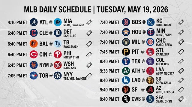 Tuesday MLB Slate Features Yankees, Dodgers And Mets Action