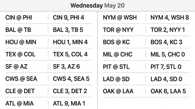 Wednesday MLB Recap Features Shutouts, Close Finishes And Rivalry Wins