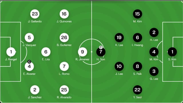 Mexico and South Korea Name Starting XIs for Group A Clash