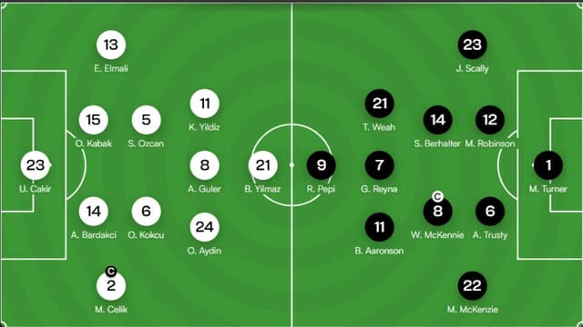 Christian Pulisic Benched as Weston McKennie Leads USA vs Türkiye