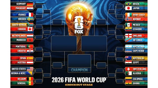 Knockout Stages Set to Kickoff as World Cup Round of 32 Bracket Finalized
