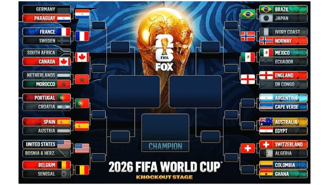 Spain and Portugal Set to Lock Horns as Round of 16 Bracket Nears Completion