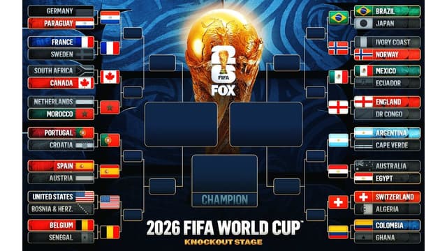 World Cup Round of 16 Bracket Locks In After Three Late Results