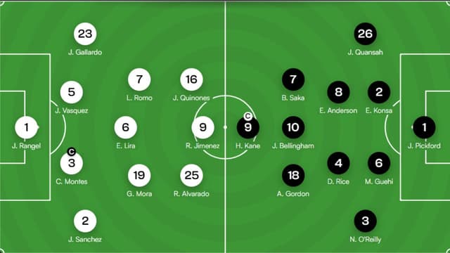 Mexico Trust In-Form Trio as England Load Attack for Round of 16