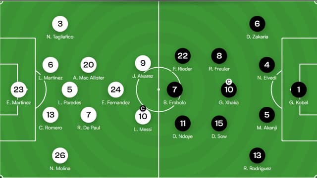 Lionel Messi Leads Argentina XI Against Switzerland
