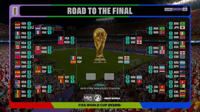 World Cup Semifinals Set: France-Spain, England-Argentina