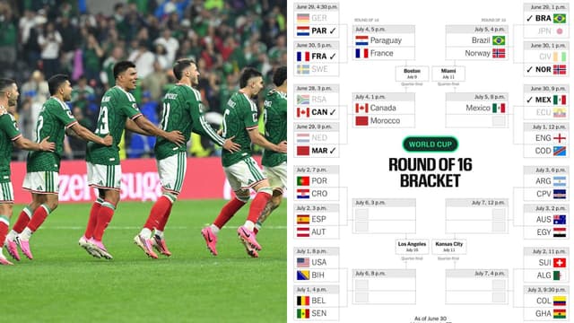 Mexico Join Round of 16 as Updated World Cup Bracket Takes Shape