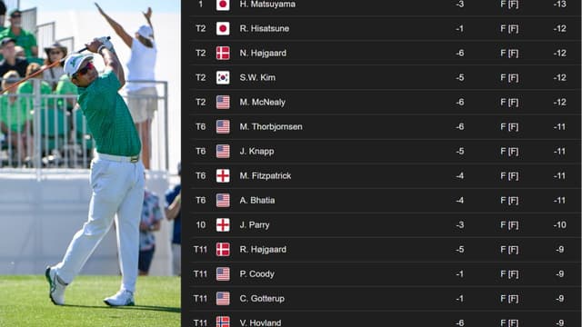 WM Phoenix Round 3 Leaderboard: Matsuyama Ahead, Chasing Third TPC Scottsdale Win