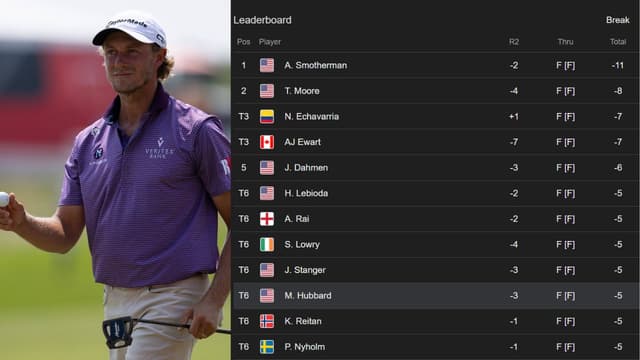 Austin Smotherman Leads Cognizant Classic By Three After Round 2