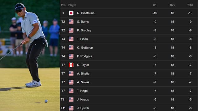 Ryo Hisatsune Shoots 62 To Lead Pebble Beach After Round 1