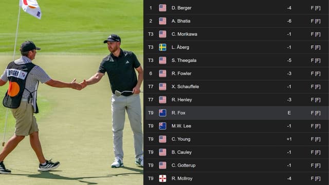 Berger Leads Bay Hill as Bhatia Sits Second, Trio Shares Third