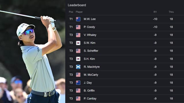 Min Woo Lee, Pierceson Coody Share American Express Lead After 62s