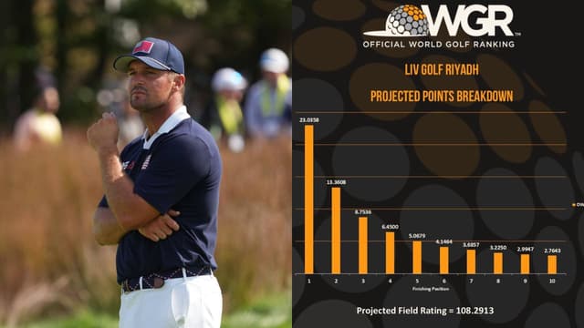 Dylan Dethier Explains OWGR’s Top-10-Only LIV Points Plan