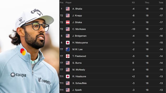 Akshay Bhatia Leads Pebble After 54; Collin Morikawa, Sepp Straka, Jake Knapp Close