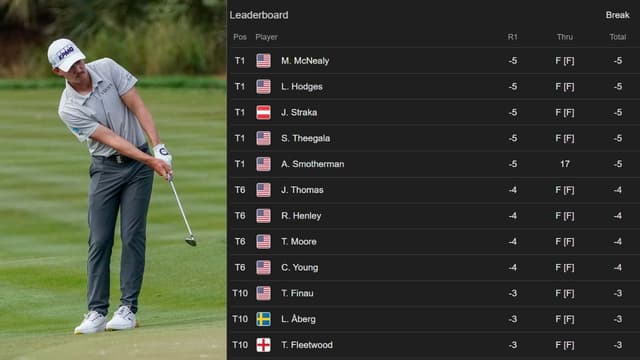 Maverick McNealy, Austin Smotherman Share Early Players Lead