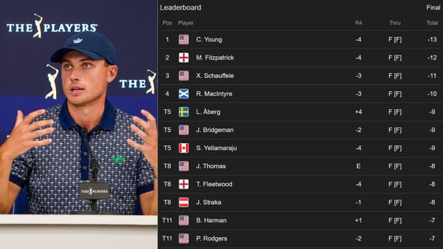 Ludvig Aberg’s Collapse Opens Door as Cameron Young Seizes Players