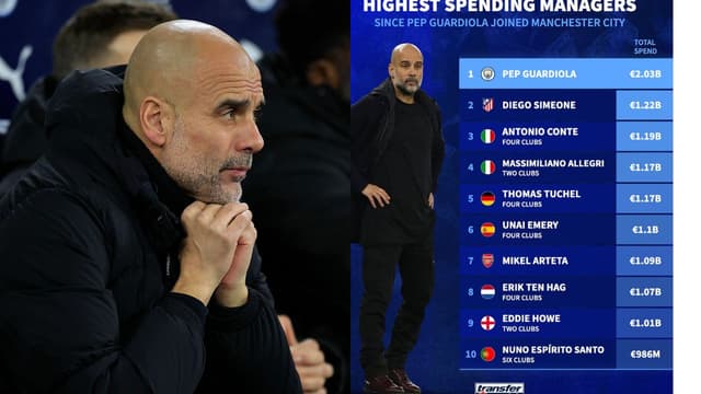 Pep Guardiola’s City Spend Passes €2B After Antoine Semenyo Deal