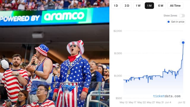 USA-Australia Ticket Prices Surge as World Cup Demand Grows