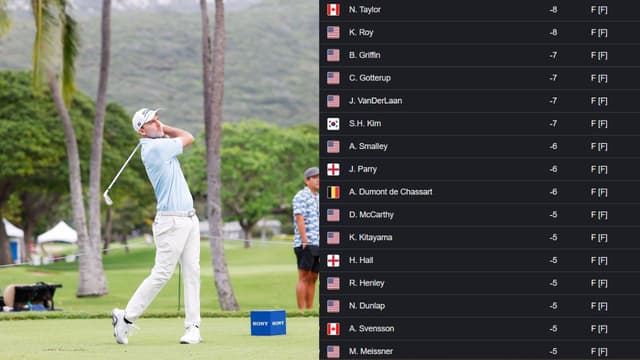 Nick Taylor Opens Sony Open Defense With Bogey-Free 62