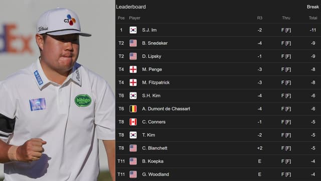 Sungjae Im Takes Two-Shot Valspar Lead Into Sunday at Copperhead