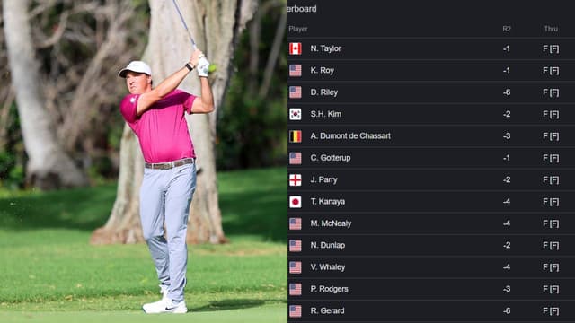 Sony Open Round 2 Leaderboard and Recap