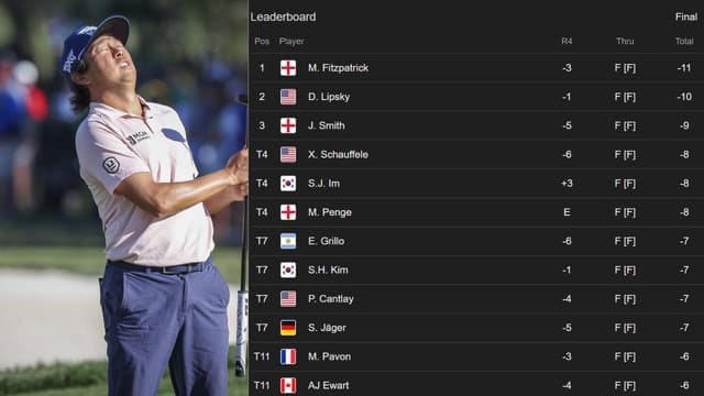 David Lipsky, Jordan Smith Left Chasing Matt Fitzpatrick on Tight Valspar Leaderboard