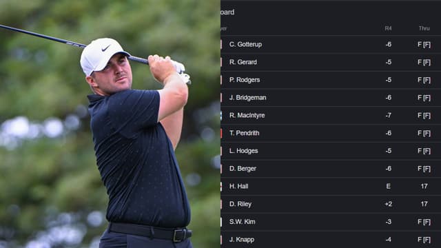 Chris Gotterup Seals Sony Open With Nerve Test On 18