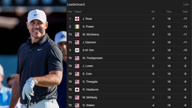 Farmers Insurance Open Round 2 Leaderboard: Justin Rose Leads, Brooks Koepka Makes Cut