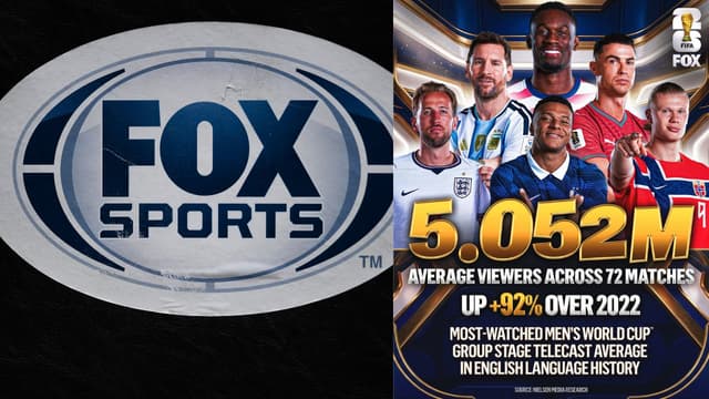 FOX Sets Men’s World Cup Group Stage Viewership Record