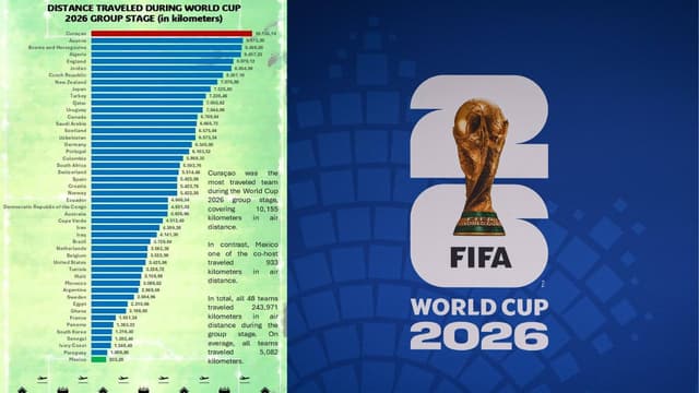 Gilberto Mora Joins Pelé in World Cup Knockout History