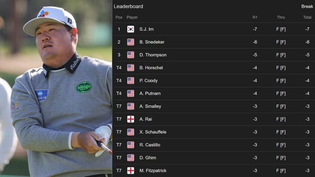 Sungjae Im Leads Valspar After Fast Start at Copperhead