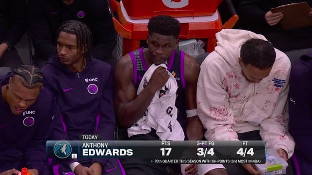 Anthony Edwards Erupts for 17 in First Quarter vs. Magic