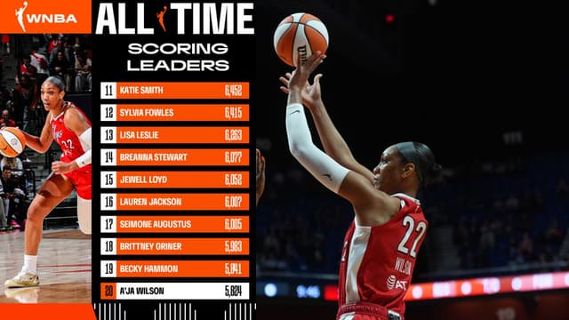 A’ja Wilson Climbs To No. 20 on WNBA's All-Time Scoring List