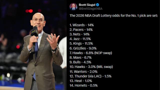 Three Teams Share the Best Shot at the No. 1 Pick in the 2026 Lottery