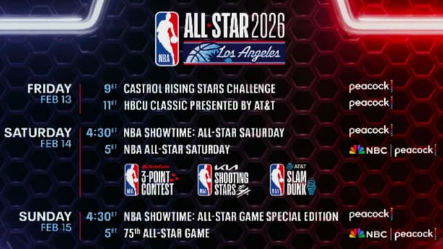 All-Star Weekend 2026: Times and TV Schedules for Every Event
