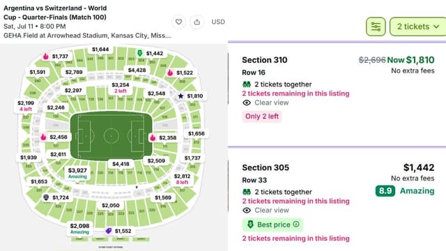 Cheapest Super Bowl Tickets Trump Premium Argentina vs. Switzerland Tickets by $1,591
