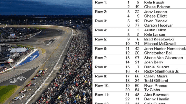 How Are Drivers Lining Up for the Daytona 500?