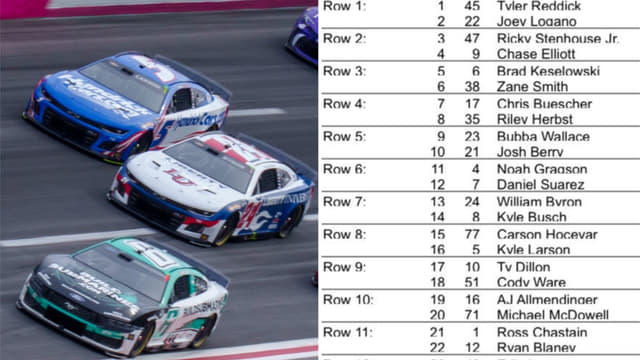 Full Starting Lineup for This Sunday’s NASCAR Cup Race at EchoPark Speedway