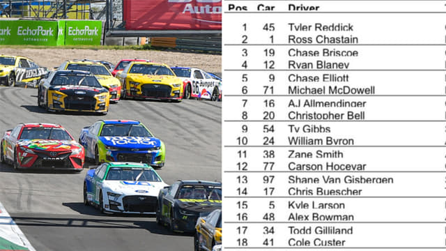 Full Starting Lineup for This Sunday’s NASCAR Cup Race at COTA