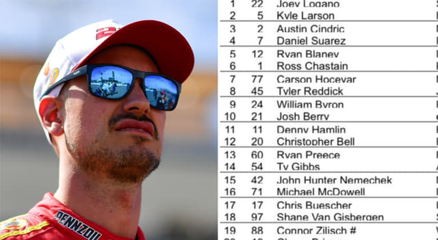 Full Starting Lineup for Today’s NASCAR Cup Race at Phoenix