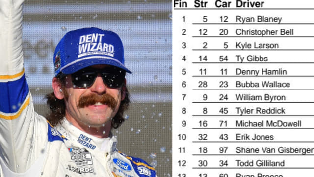 Complete Finishing Order From the NASCAR Cup Race at Phoenix