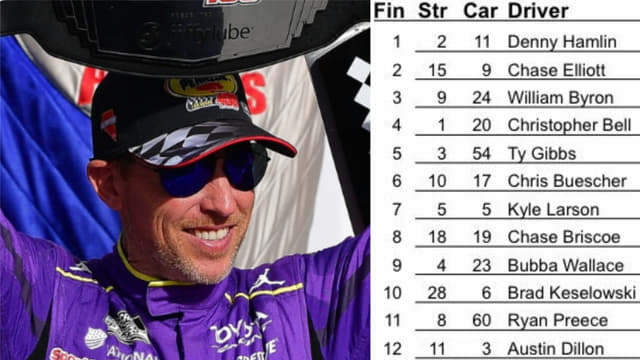 Complete Finishing Order From the NASCAR Cup Race in Las Vegas