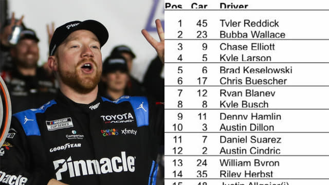 Starting Lineup for Today’s NASCAR Cup Race at Darlington